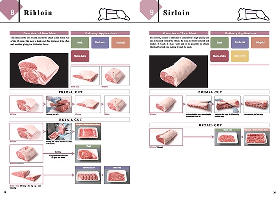WAGYU SNIJ LIJST (11)