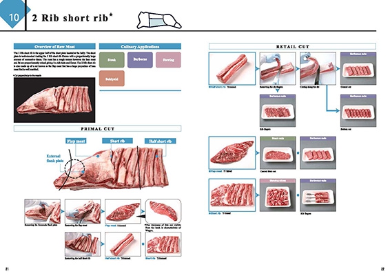WAGYU SNIJ LIJST (12)