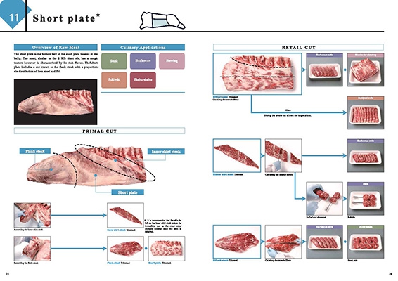 WAGYU SNIJ LIJST (13)